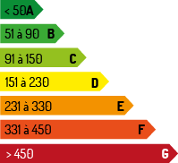 Consommation énergétique