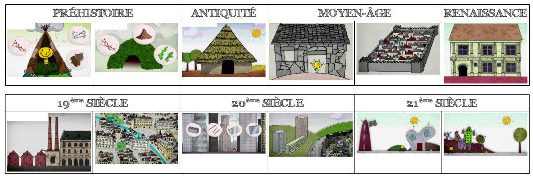L’évolution des habitations de la préhistoire à aujourd’hui